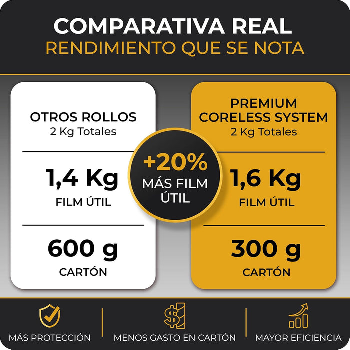 Film Estirable Transparente 50 cm x 2 Kg CIA&CO, Pack de 6 bobinas