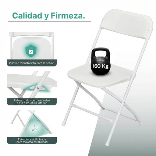 Confianza en cada uso
