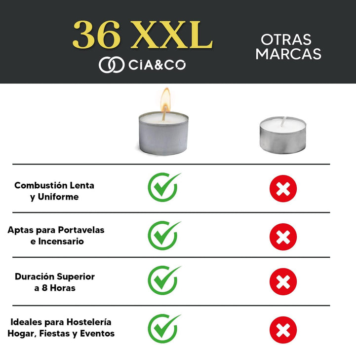 Cia&Co Pack de 36 Velas de Té XXL de 8 Horas de Larga Duración: Velas blancas sin aroma de 100% parafina con mecha de autoapagado para una combustión segura. Cia&Co - uso