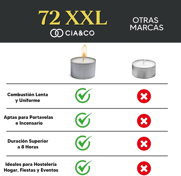 Cia&Co Pack de 72 Velas de Té XXL de 8 Horas de Larga Duración: El formato ideal para usuarios frecuentes, con velas de parafina sin olor y mecha de autoapagado. Cia&Co - uso