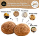 Pack 10 Panecillos Proteicos SiempreTierno (800g), por Cia&Co. Con 28% de proteína y bajos carbohidratos, ideal para dietas Keto. Larga duración de hasta 270 días. Cia&Co - uso