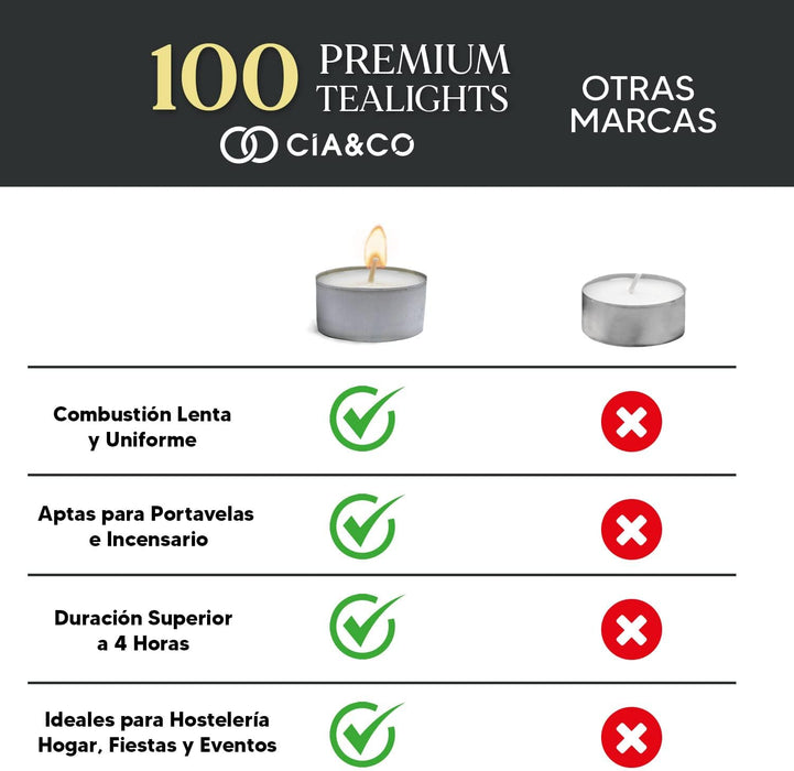 Pack Ahorro 100 Velas de Té Cia&Co Larga Duración +4 Horas. Velitas Blancas Redondas Sin Aroma 100% Parafina. Ideales para Decoración, Hostelería, Eventos y Hogar. Cia&Co - uso