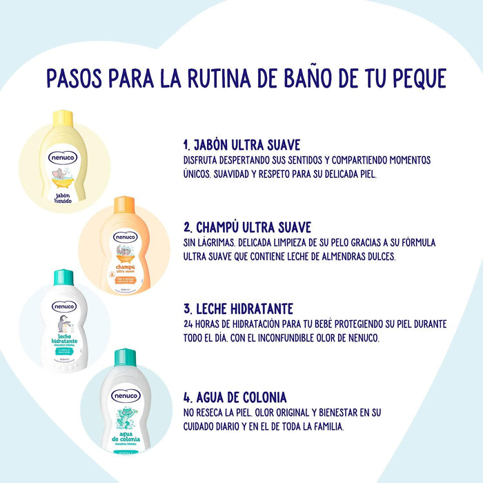 Mochila Nenuco Rosa con Lote de 4 Productos para Bebé. Un set de regalo para recién nacido con Colonia, Champú, Jabón y Leche Hidratante, todo con el aroma original. Nenuco - lateral