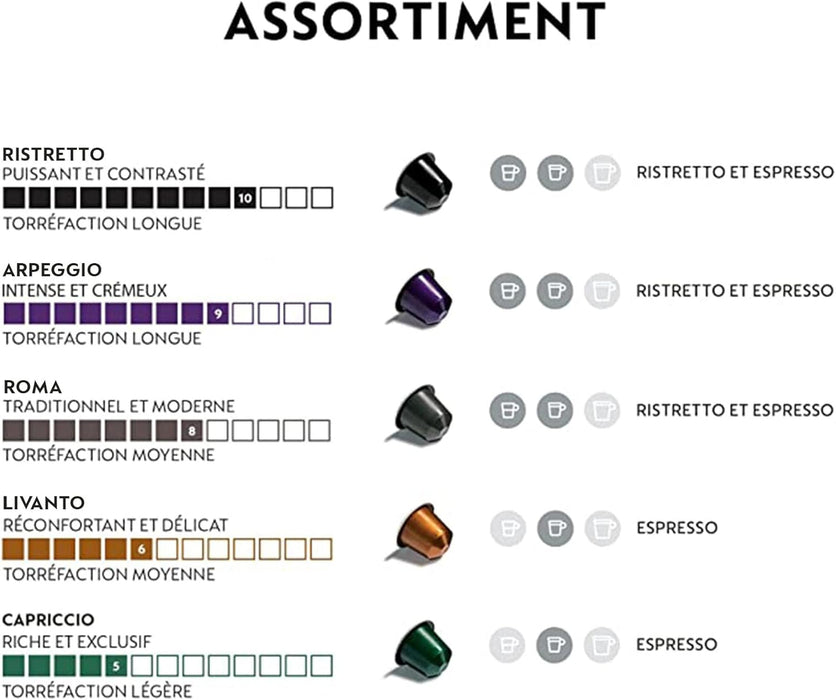 Nespresso Top Sélection - Surtido de 100 Cápsulas OriginalLine (5x20). Una selección con 5 variedades icónicas: Ristretto, Arpeggio, Roma, Livanto y Capriccio. Nespresso - pack