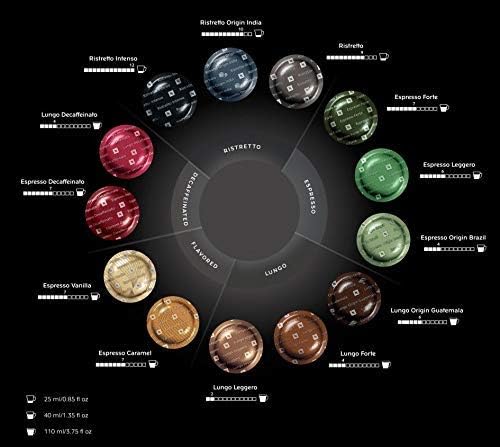 Nespresso VIEW Showcase, Dispensador de Cápsulas Professional. Una elegante caja de almacenamiento transparente para organizar y exhibir hasta 80 cápsulas Nespresso Professional. Nespresso - pack