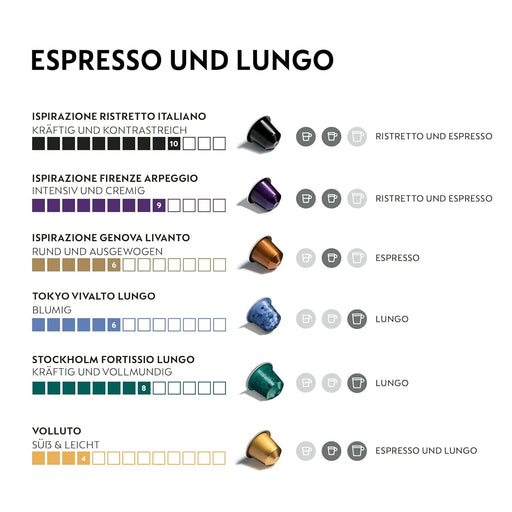 Selección de los Favoritos Nespresso Original, pack de 100 cápsulas. Una colección con los cafés Espresso y Lungo más icónicos: Ristretto, Arpeggio y más. Nespresso - pack