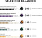 Selección Equilibrada Nespresso: Pack de 100 cápsulas Original con 5 variedades. Incluye Arpeggio, Ristretto, Livanto, Volluto y Capriccio. Intensidades de 4 a 10. Para todos los gustos. Nespresso - pack