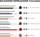 Selección Inspiración Italiana Nespresso: Pack de 100 cápsulas Original con 6 cafés intensos. Incluye Arpeggio, Ristretto, Roma, Livanto, Napoli y Venezia. Intensidades de 6 a 13. Nespresso - pack