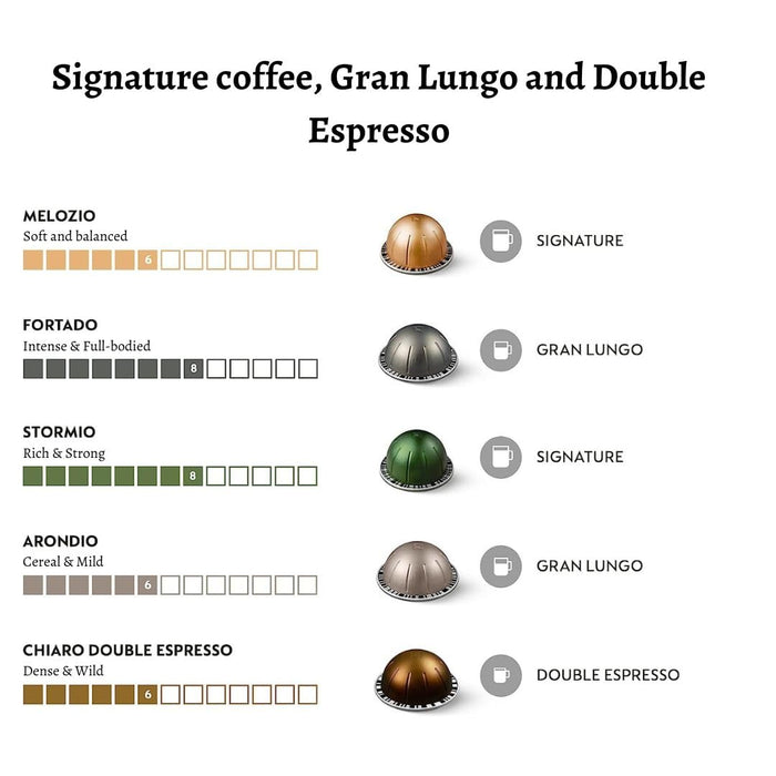 Surtido Nespresso Vertuo 50 Cápsulas Multiformato. Selección de cafés para Mug (230ml), Gran Lungo (150ml) y Doble Espresso (80ml). Incluye Melozio, Fortado, Stormio, Arondio y Chiaro. Nespresso - uso