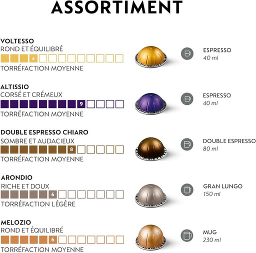 Surtido Nespresso Vertuo Top Selection 100 Cápsulas. Pack con los 5 cafés más vendidos para todos los tamaños: Voltesso, Altissio, Chiaro, Arondio y Melozio. Para sistema de café Vertuo. Nespresso - pack