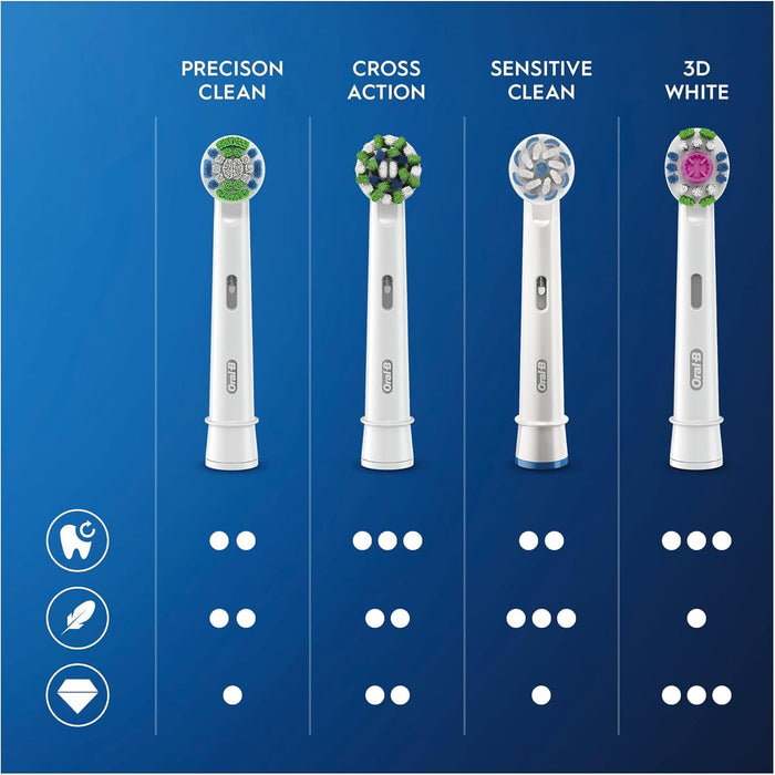 Oral-B CrossAction Pack de 8 Recambios para Cepillo Eléctrico. Con tecnología CleanMaximiser para un rendimiento óptimo y una eliminación de placa hasta un 100% superior. Oral-B - ingredientes