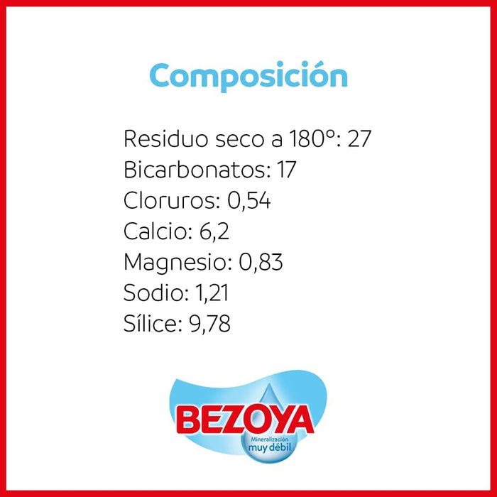 Bezoya Agua Mineral Natural de Mineralización muy Débil, Formato Ahorro 8L con Grifo. La opción más cómoda y sostenible para la hidratación diaria de toda la familia. Pascual - presentacion