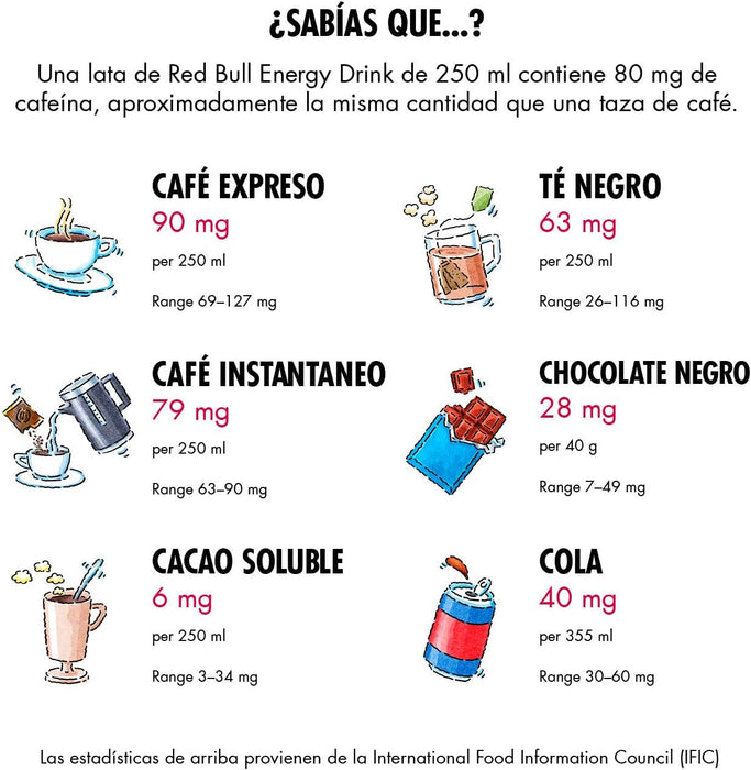 Red Bull Bebida Energética, pack de 24 latas de 250 ml. La bebida funcional con cafeína, taurina y vitaminas para revitalizar cuerpo y mente cuando más lo necesitas. Red Bull - ingredientes