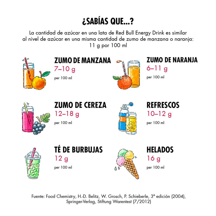 Red Bull Bebida Energética, pack de 8 latas de 250 ml. La bebida funcional con cafeína para cuando necesitas un impulso que revitalice tu cuerpo y mente. Red Bull - ingredientes
