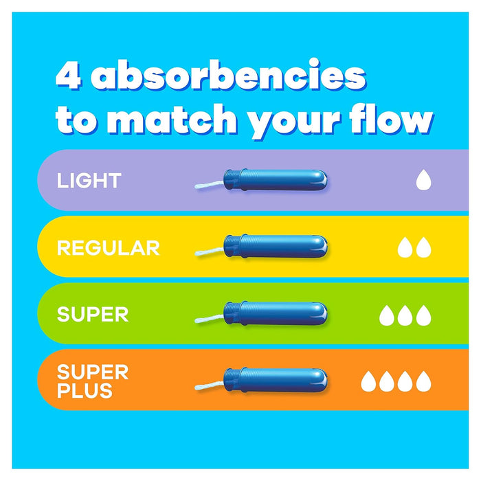 Tampax Compak Super Tampones con Aplicador Compacto (18 uds): Protección eficaz para flujo abundante en un formato discreto y fácil de llevar a todas partes. Tampax - lateral