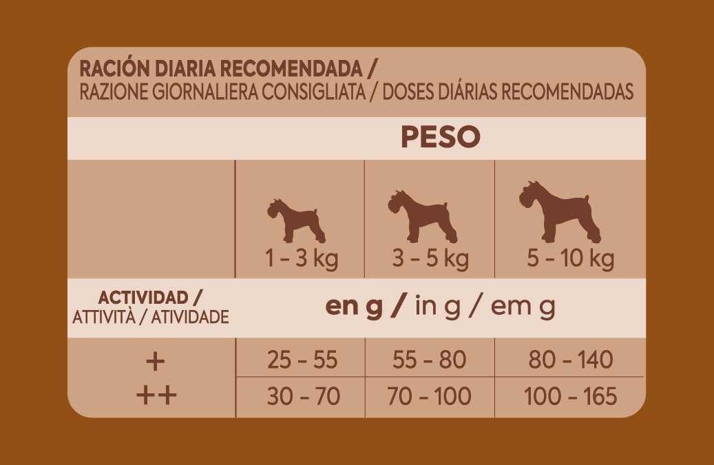 Ultima Pienso para Perros Pequeño Adulto con Pollo, Pack de 4 x 1,5kg (Total 6kg). Alimento seco completo para perros de razas pequeñas que ayuda a reducir el sarro. Ultima - lateral