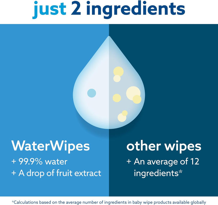 WaterWipes Toallitas Húmedas para Bebé (Pack 12x60, 720 uds): Las toallitas originales sin plástico, con 99,9% de agua y un toque de extracto de fruta para pieles sensibles. Waterwipes - detalle